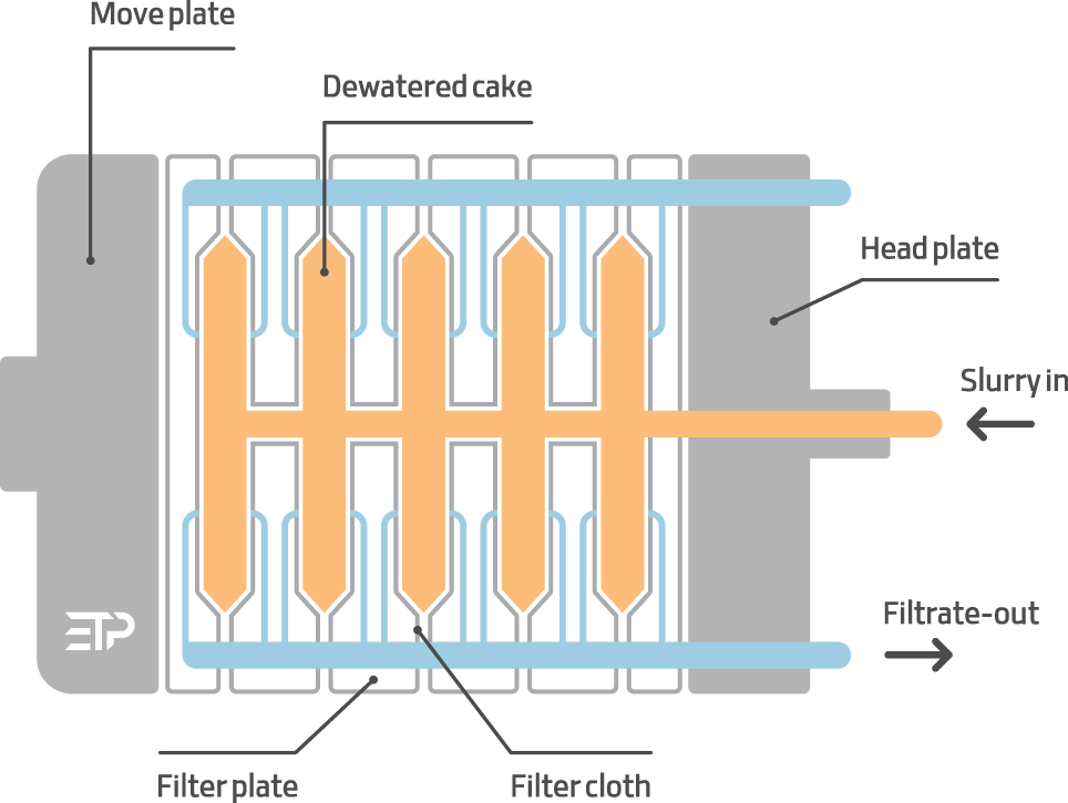 filterpress