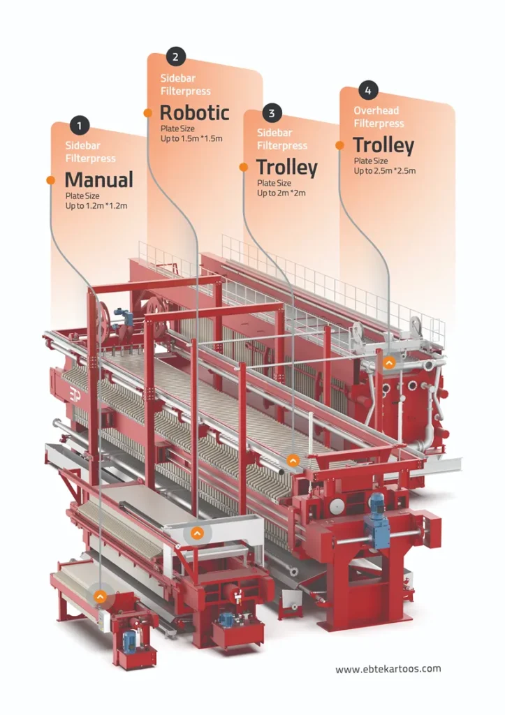دسته بندی های فیلترپرس